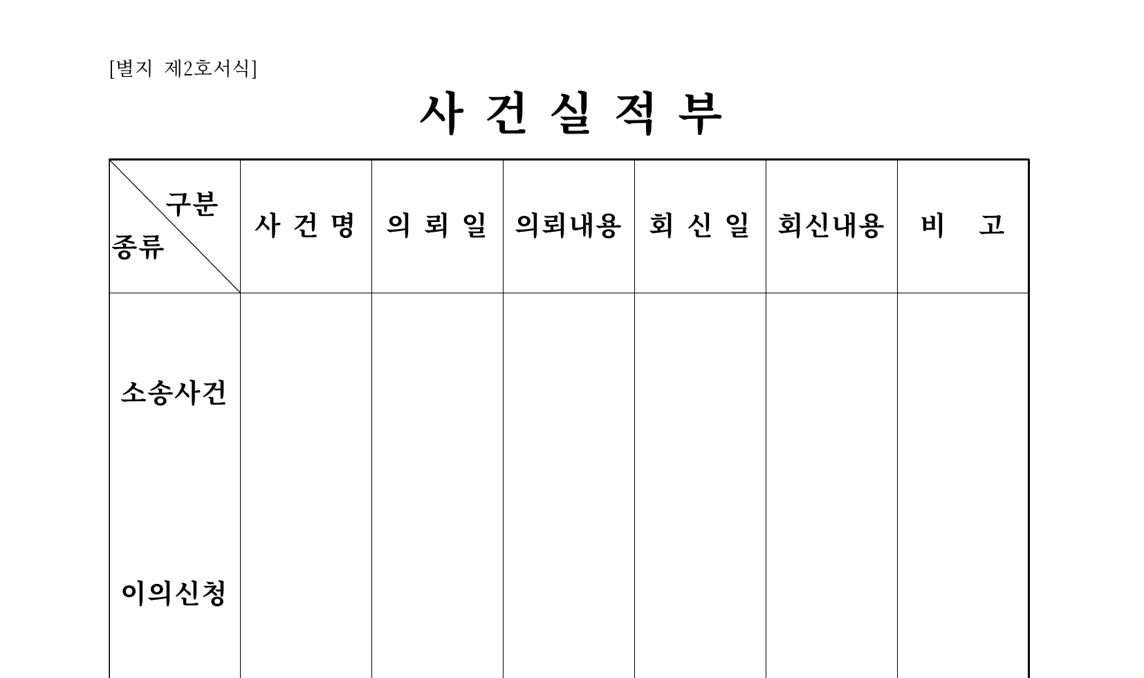 값만 비어 있는 정형 서식 — 이런 문서에서 가장 잘 맞는다