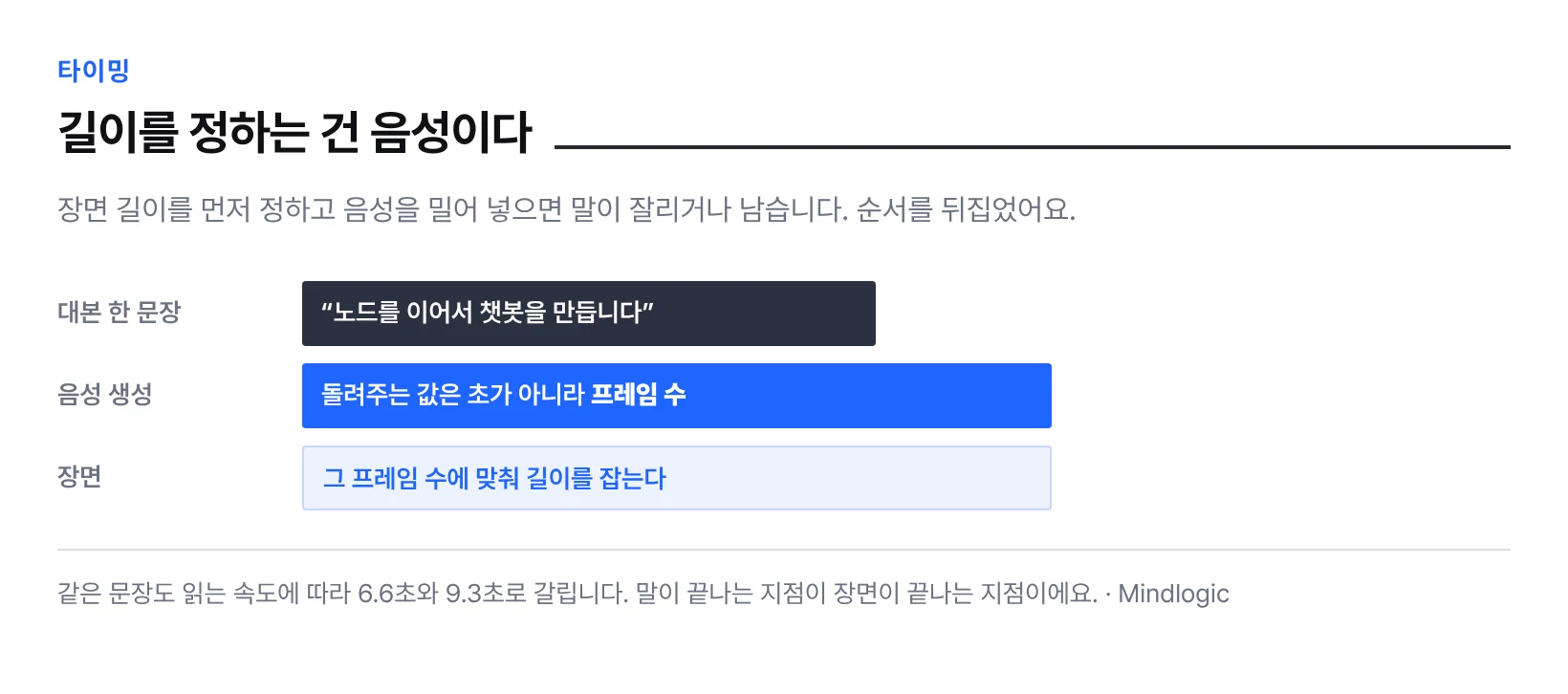 길이를 정하는 건 음성이다 — 음성 생성이 돌려주는 프레임 수에 맞춰 장면 길이를 잡는다